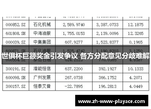 世俱杯巨额奖金引发争议 各方分配意见分歧难解