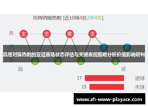 凯恩对阵热刺的亚冠赛场状态评估与关键表现前瞻分析价值影响研判 凯恩对阵热刺的亚冠赛场状态评估与关键表现前瞻分析价值影响研判