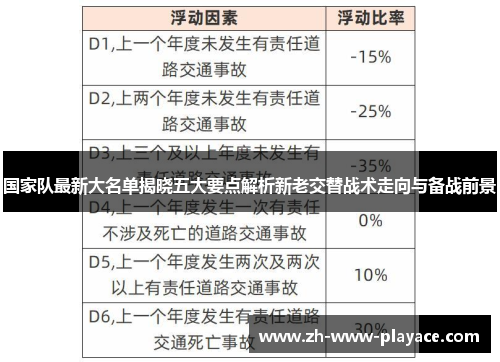 国家队最新大名单揭晓五大要点解析新老交替战术走向与备战前景